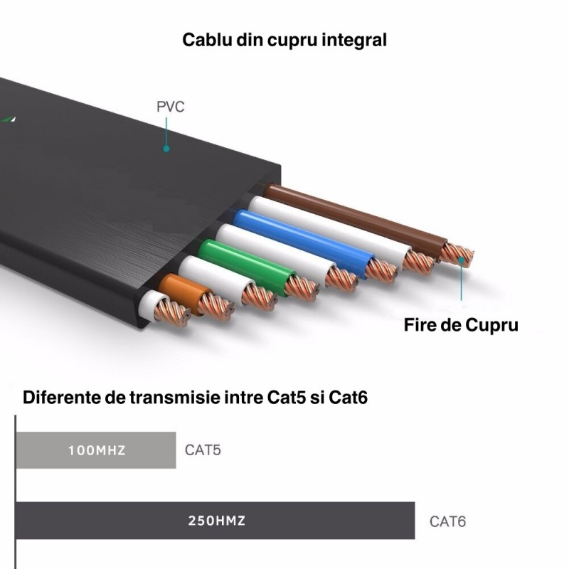 cablu utp cat 6